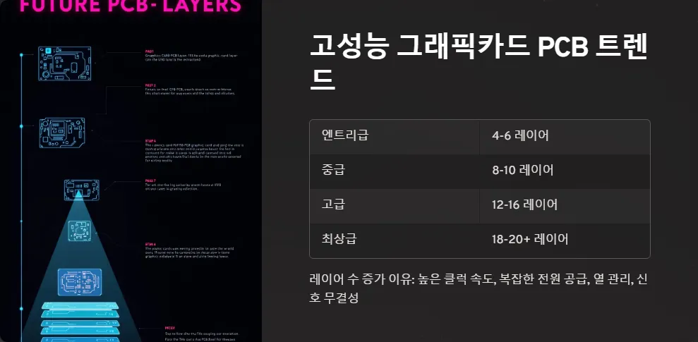 그래픽카드 PCB 레이어 수가 성능과 안정성에 미치는 영향_4