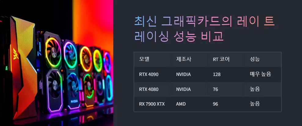 레이 트레이싱 그래픽카드 게임 그래픽_4