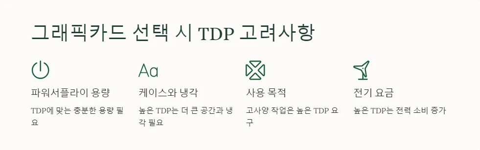 그래픽카드 TDP 발열 성능_4
