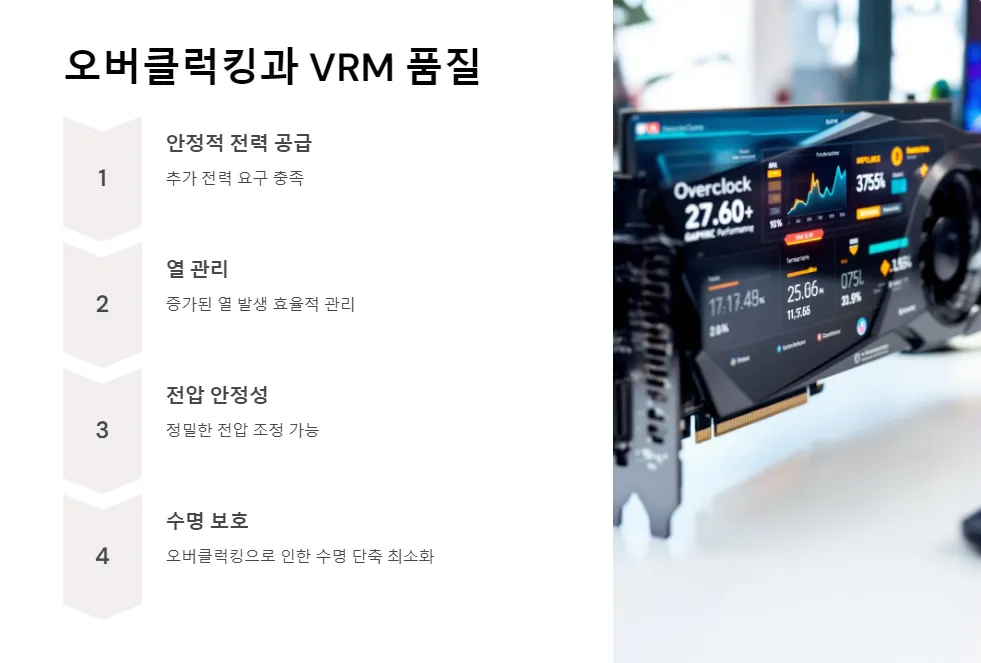 그래픽카드 VRM 품질 오버클럭킹_4