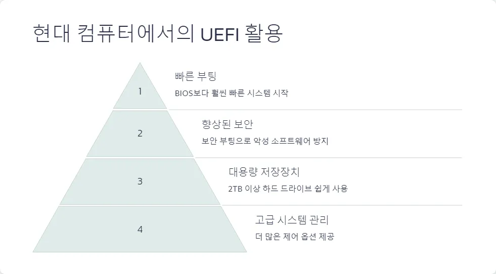 BIOS와 UEFI 차이점_4