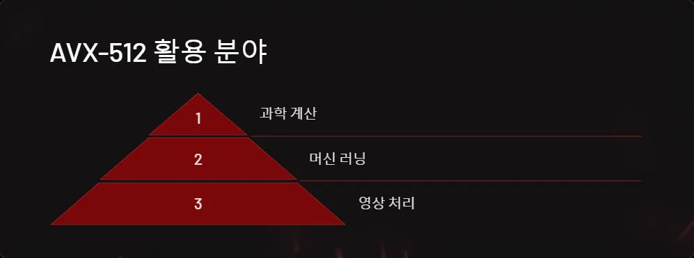 AVX-512 명령어 세트의 장단점_4