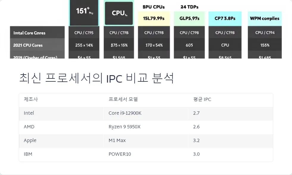 CPU IPC_4