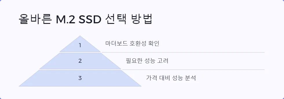 M2 SSD 키 타입 차이점_4