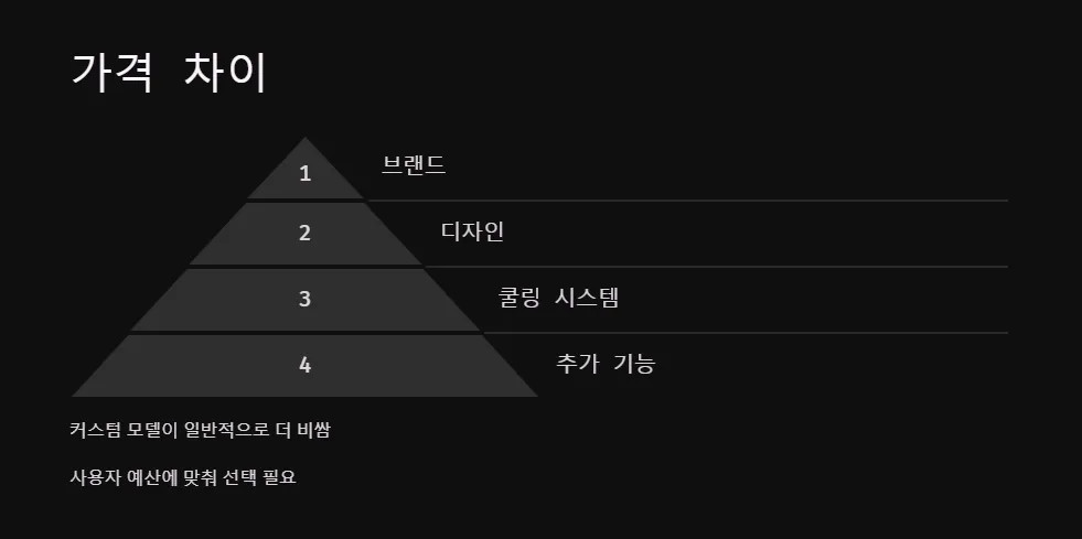 그래픽카드 레퍼런스 모델과 커스텀 모델의 차이점_4