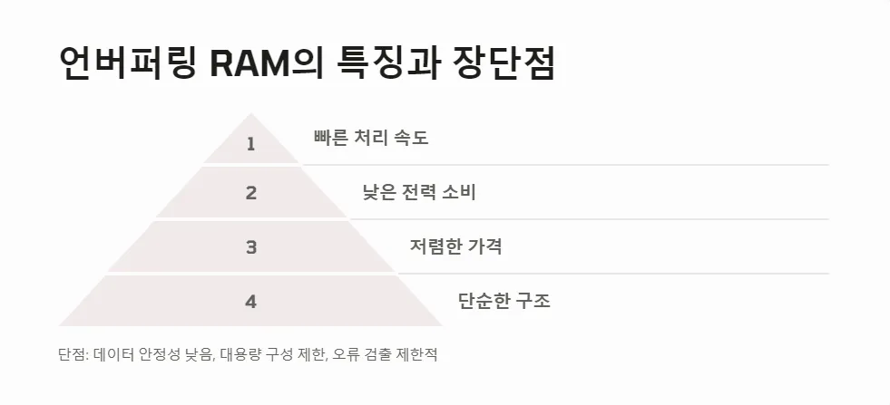 RAM 버퍼링 언버퍼링 메모리 성능_4