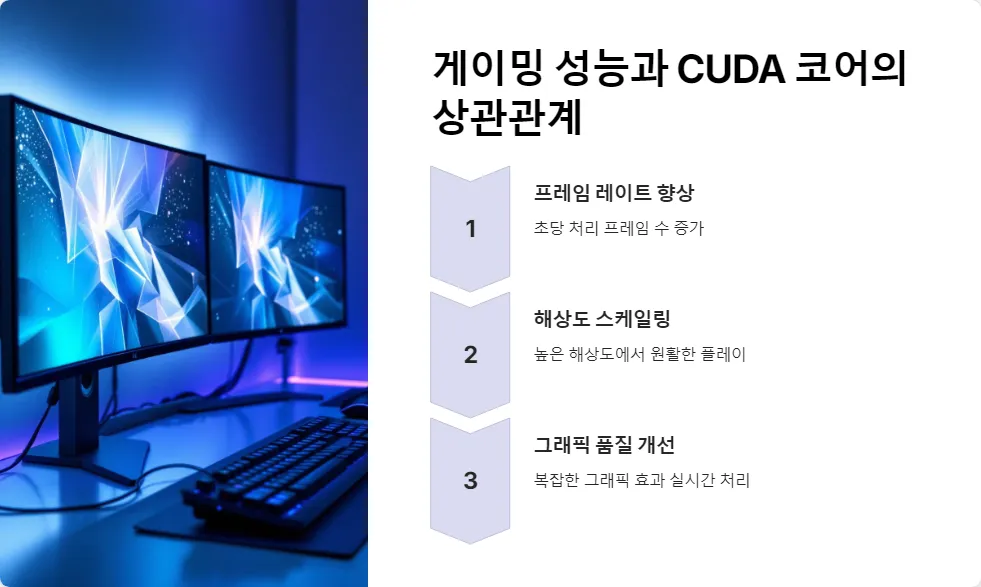 CUDA 코어와 GPU 성능_4