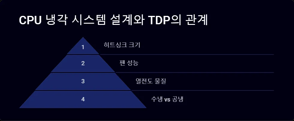 CPU TDP 실제 전력소비_4