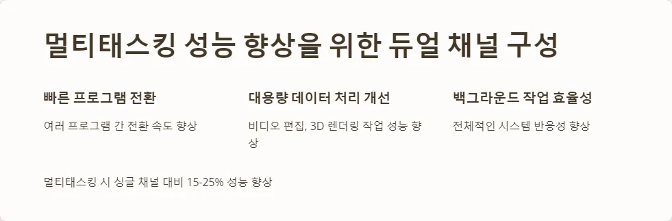 듀얼 채널 RAM PC 성능 극대화_4