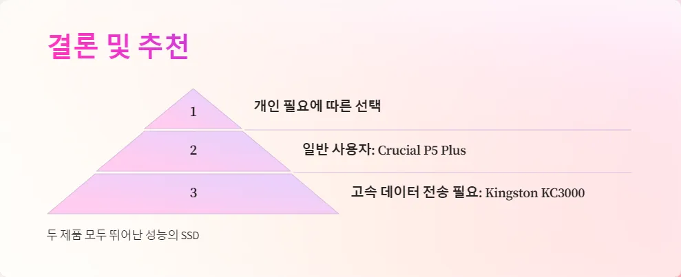 Crucial P5 Plus Kingston KC3000 가성비_5