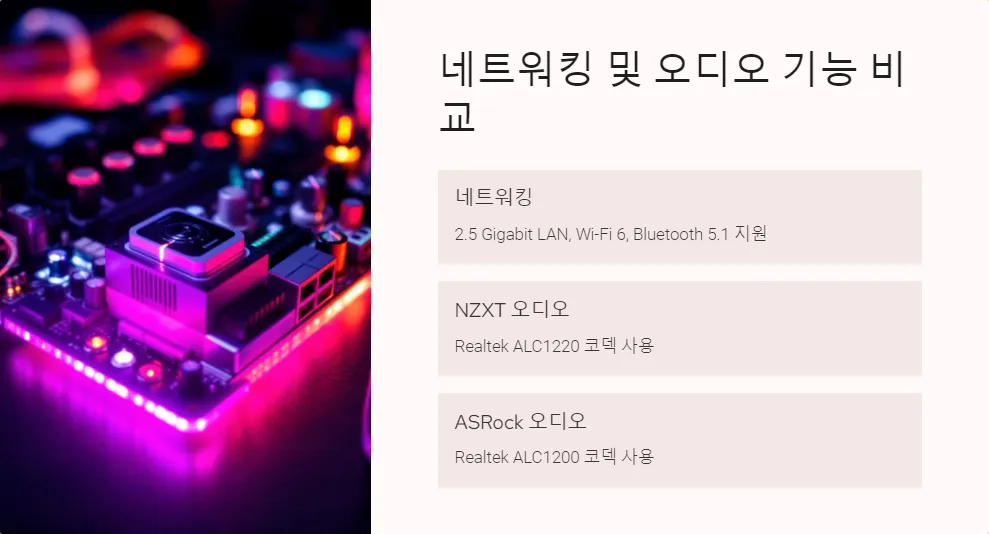 NZXT N7 B550과 ASRock B550 확장성 비교_5