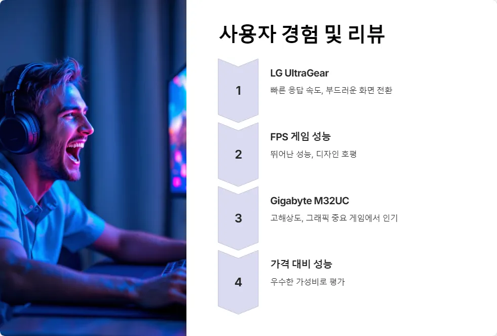 LG UltraGear 38GN950 Gigabyte M32UC 비교_5