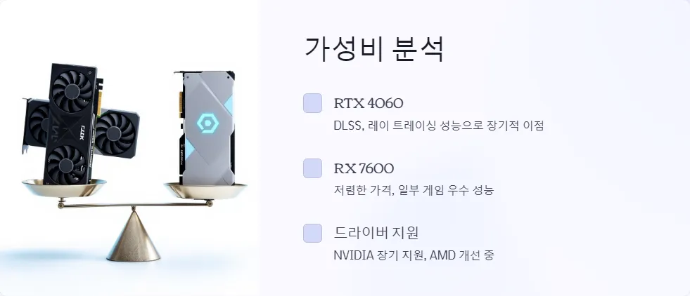 RTX 4060 RX 7600 1080p 게임 성능 비교_5