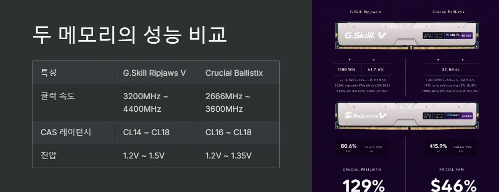 DDR4 메모리 안정성 비교_5