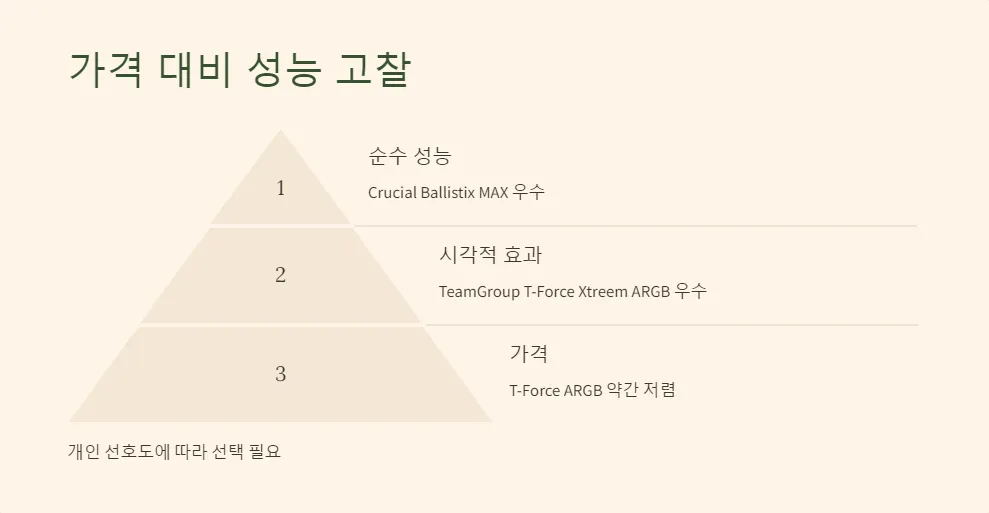 게이밍 RAM 성능 대결 2024_5