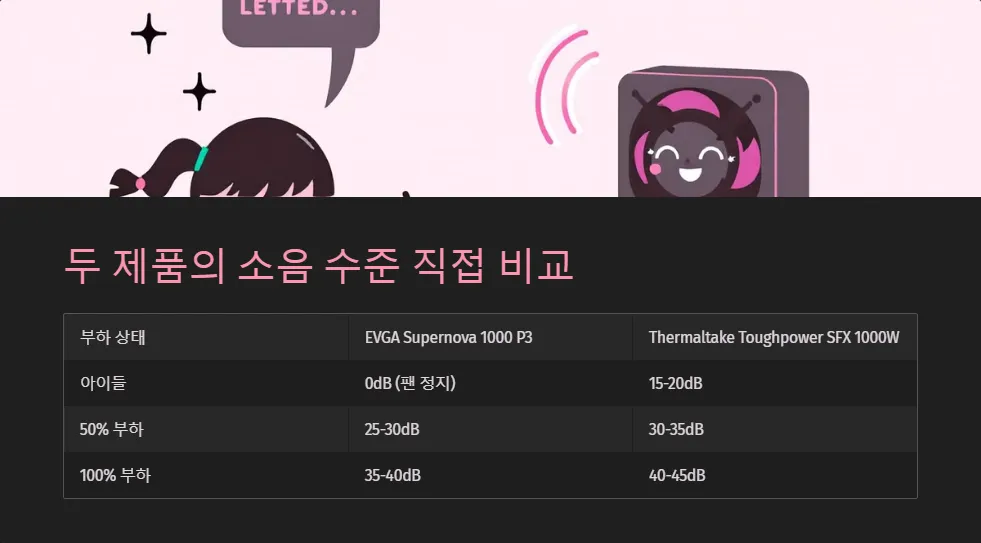 고성능 파워서플라이 소음 비교_5