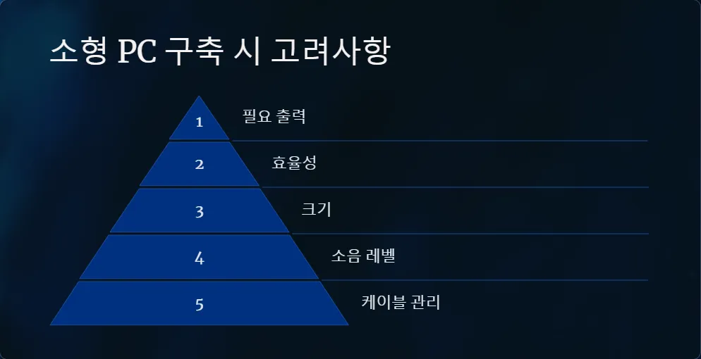 소형 PC 파워서플라이 비교_5