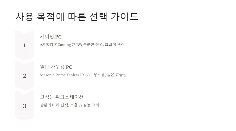 고효율 파워서플라이 ASUS TUF Seasonic Prime_5