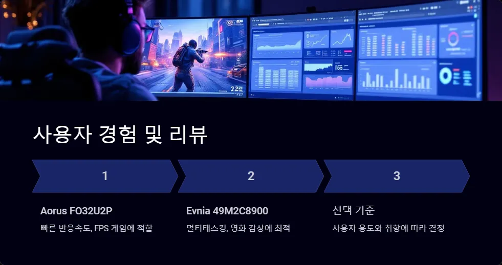 Gigabyte Aorus FO32U2P와 Philips Evnia 49M2C8900 OLED 패널 성능 비교_5