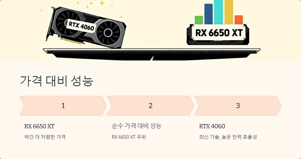 RTX 4060 RX 6650 XT 1080p 고주사율 게임 성능 비교_5