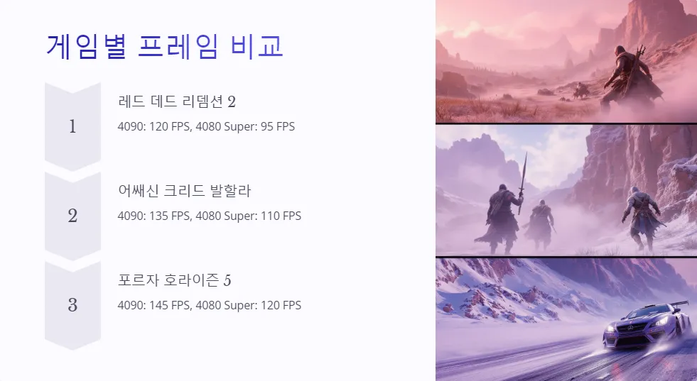 RTX 4090 vs 4080 Super 4K 게임 성능_5