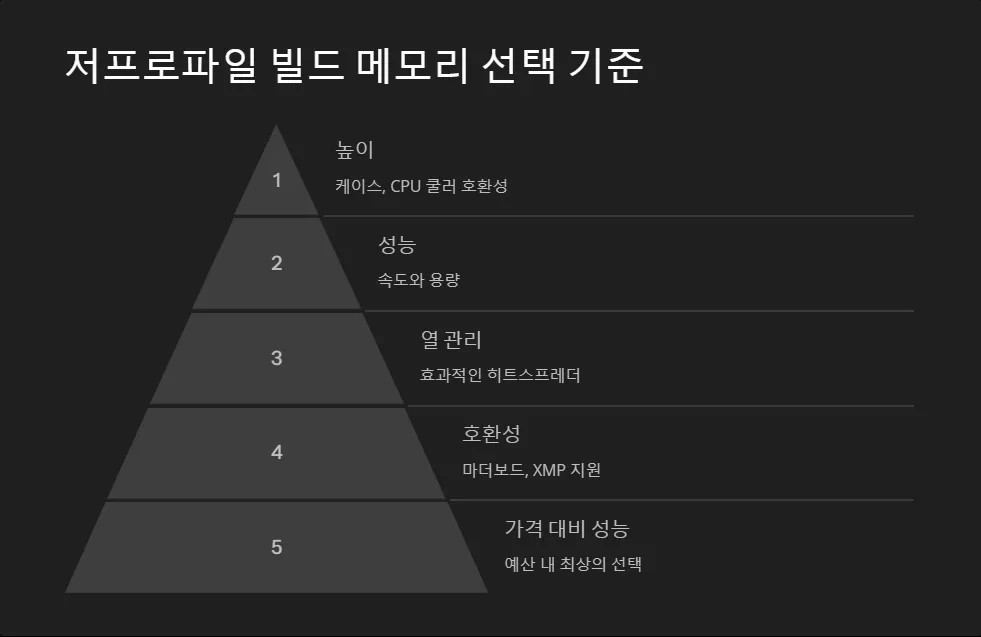 저프로파일 메모리 선택 가이드 DDR4 비교_5