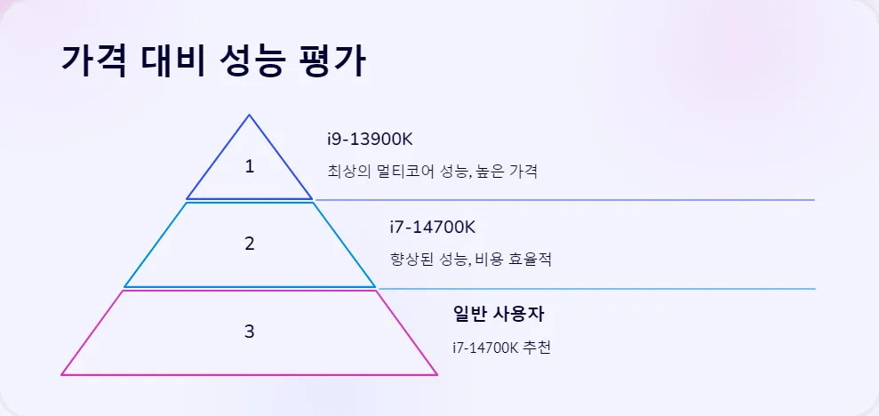 인텔 i7 14700K와 i9 13900K 성능 벤치마크 비교_5