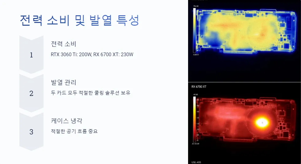 RTX 3060 Ti RX 6700 XT 1440p 게임 성능_5