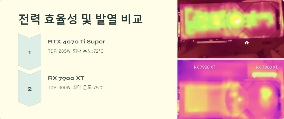 RTX 4070 Ti Super RX 7900 XT 4K 게임 성능 비교_5