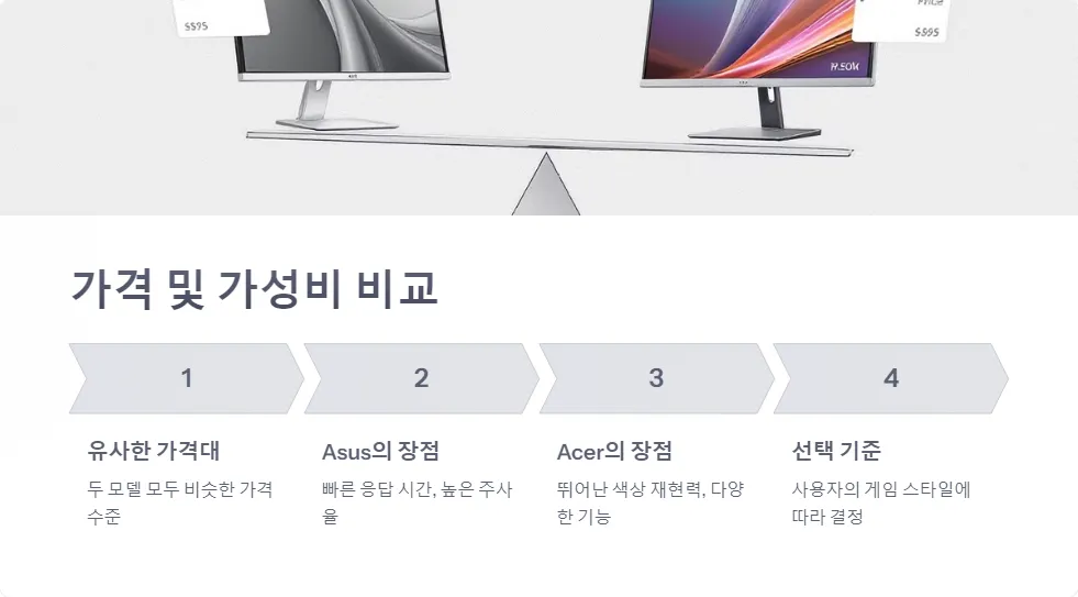 Asus TUF Gaming VG28UQL1A와 Acer Predator XB273K 4K 게이밍 모니터 비교_5
