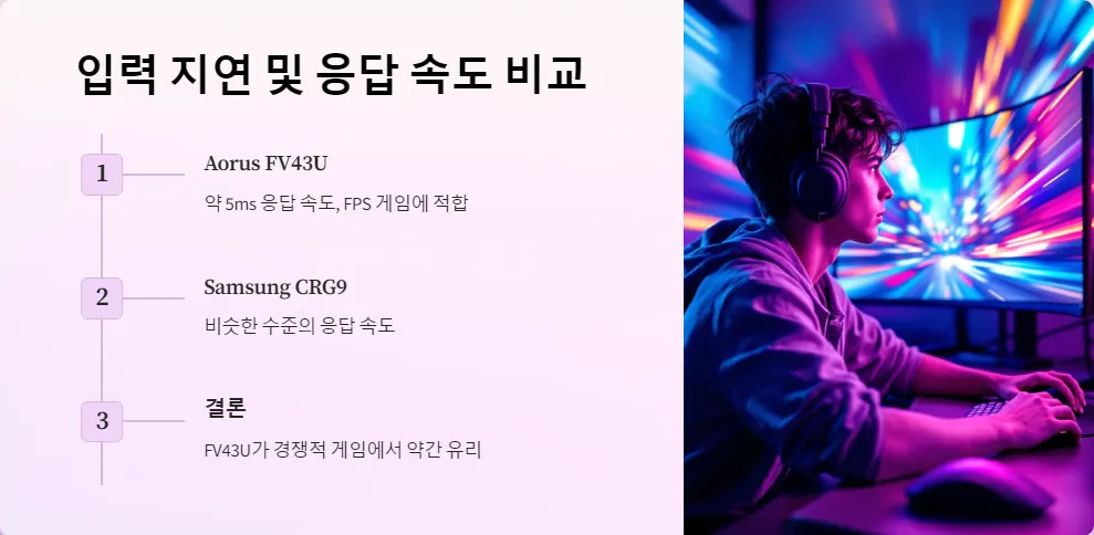 Aorus FV43U Samsung CRG9 콘솔 게이밍_5