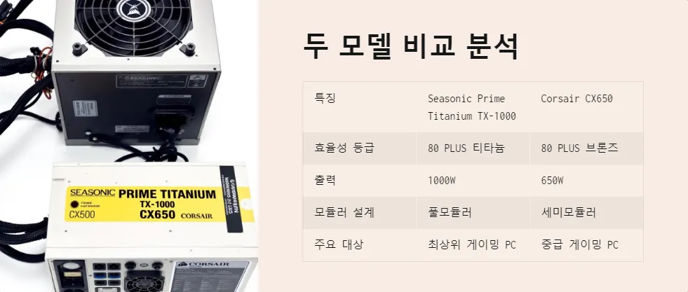 고성능 게이밍 파워서플라이 선택_5
