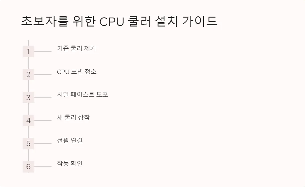 CPU 쿨러 선택 가이드_5