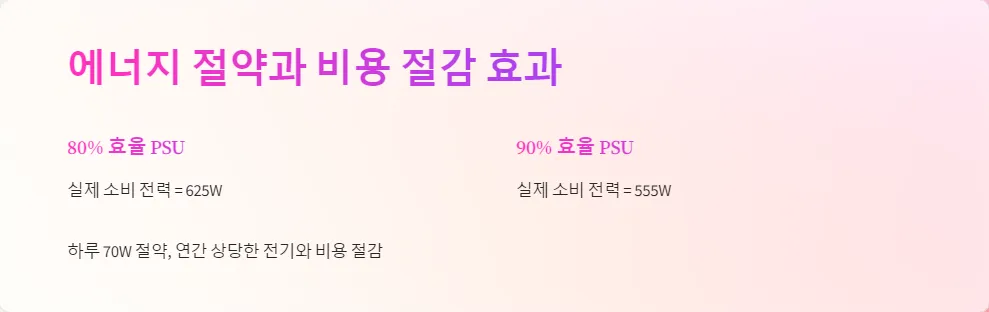 PSU 80 Plus 인증_5