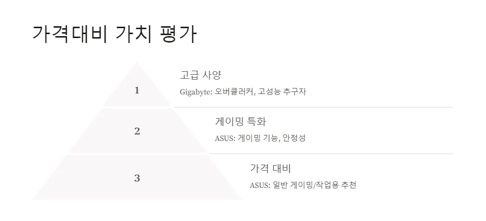 B650E 메인보드 비교 추천_5