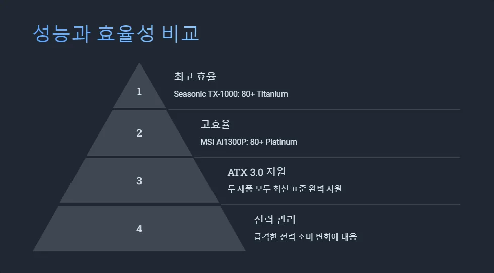 ATX 30 파워서플라이 Seasonic MSI 비교_5