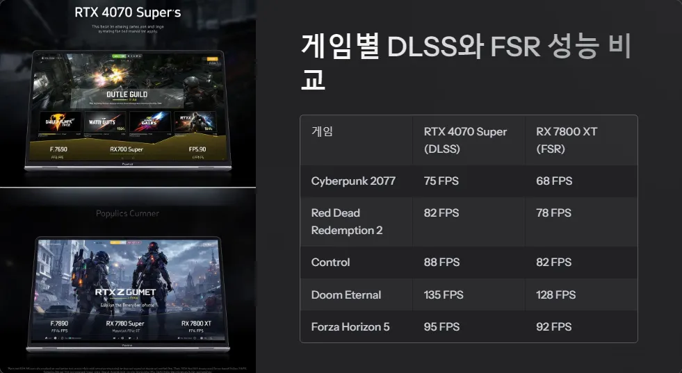 RTX 4070 Super RX 7800 XT DLSS FSR 성능 비교_5