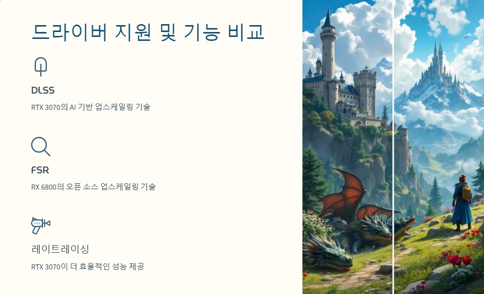 RTX 3070 RX 6800 가성비 비교_5