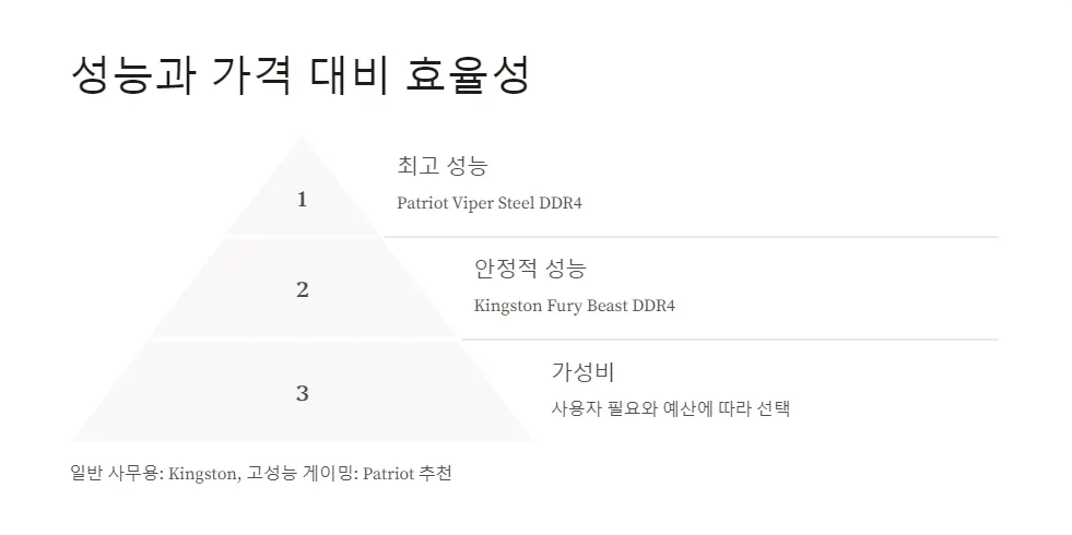 DDR4 메모리 클럭 속도 비교_5