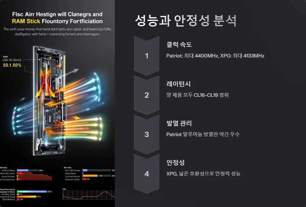 방열판 LED 효과 메모리 비교_5