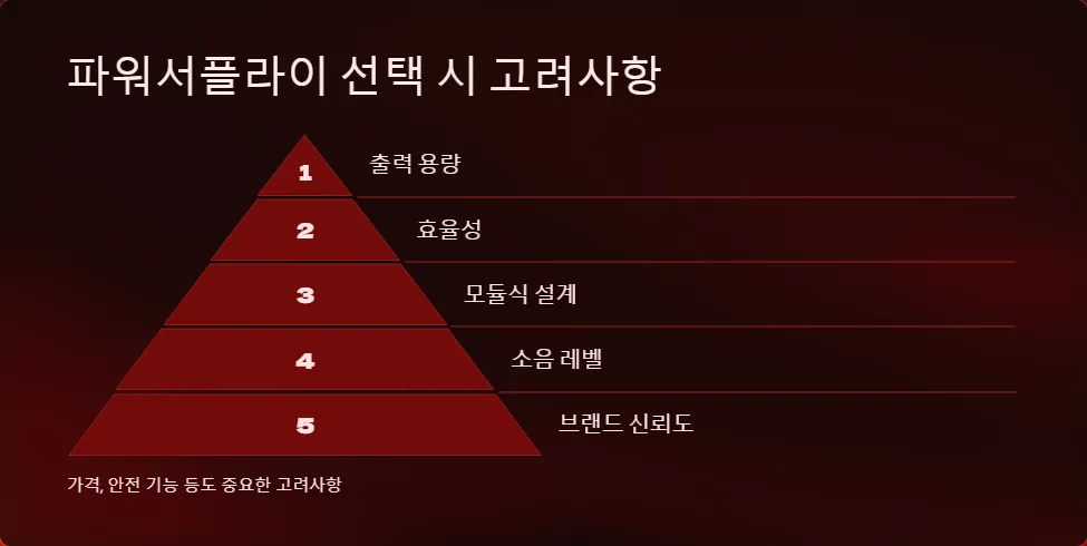 Corsair RM750X 파워서플라이 보증 기간_5