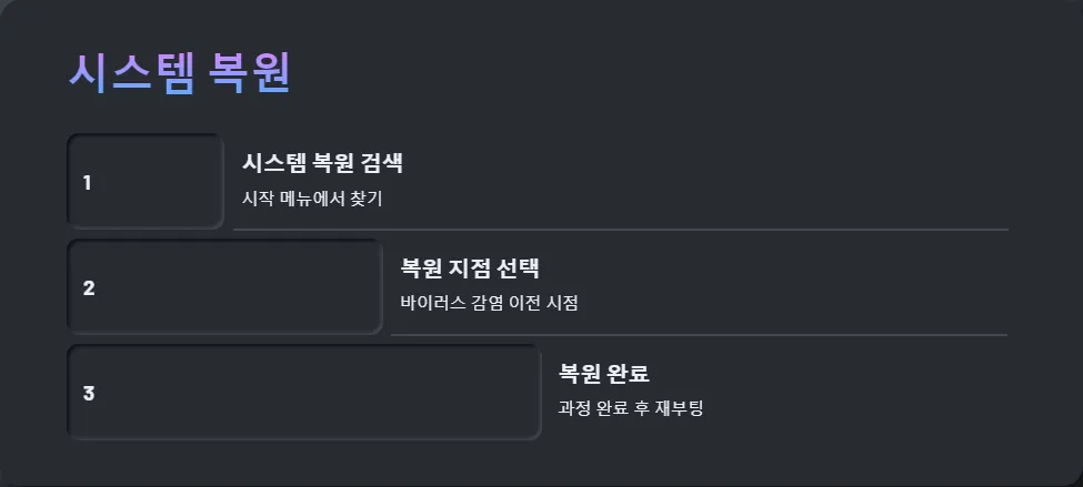 컴퓨터 바이러스 제거_5