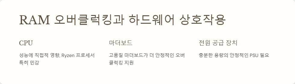 RAM 오버클럭킹 시스템 안정성_5