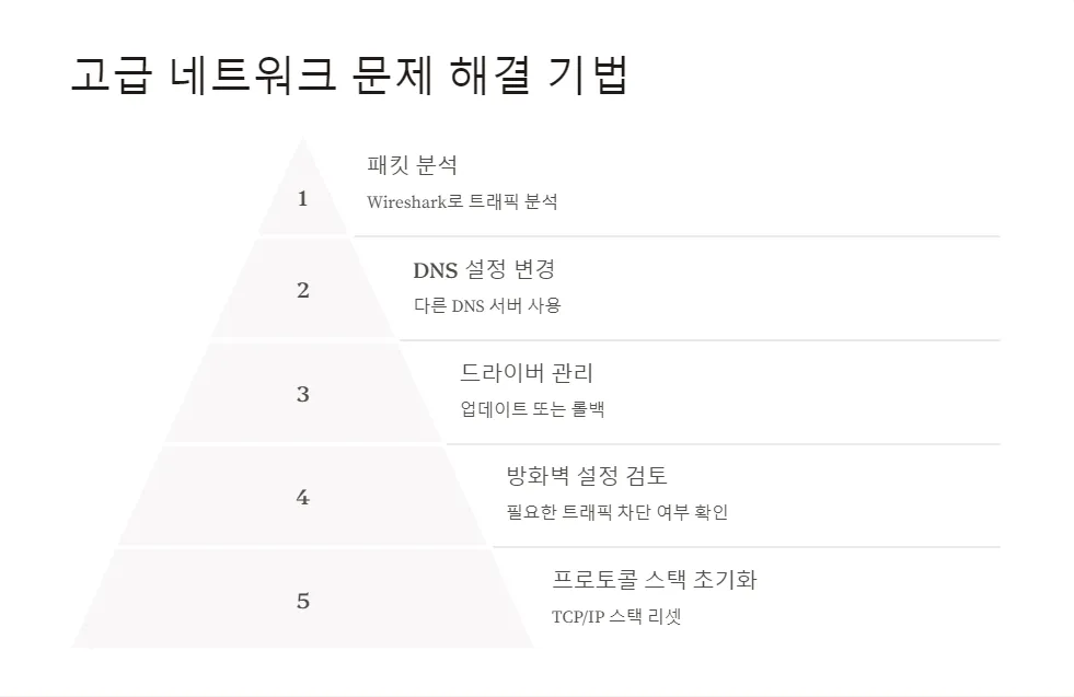 네트워크 연결 문제 해결_5