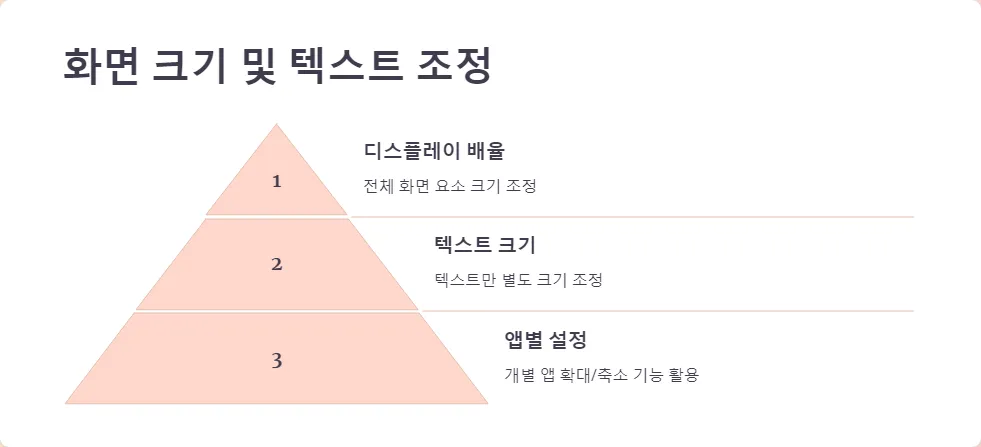 화면 해상도 설정 트러블 해결_5