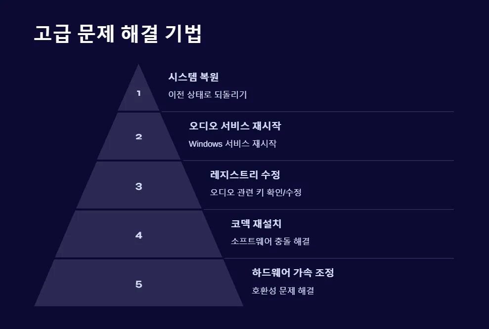 컴퓨터 사운드 카드 문제 해결_5