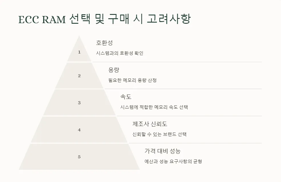 ECC RAM 기능_5