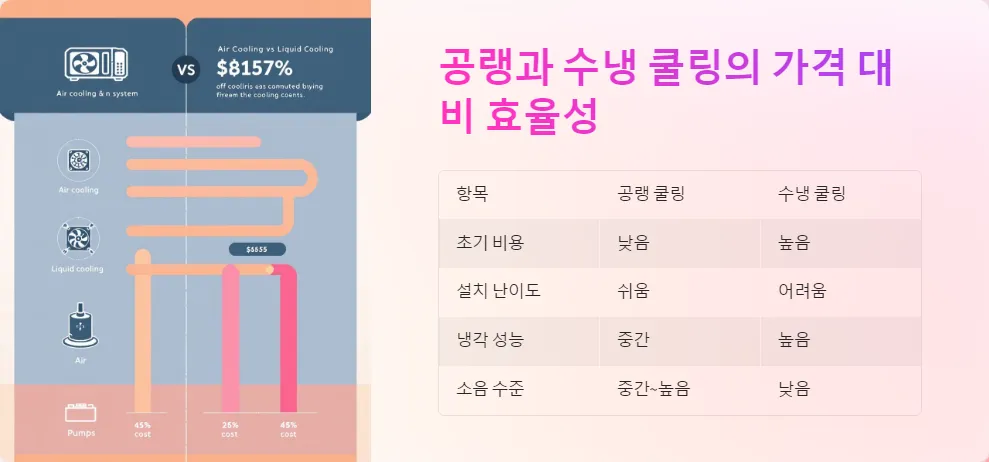 공랭 vs 수냉 쿨링 고사양 PC_5