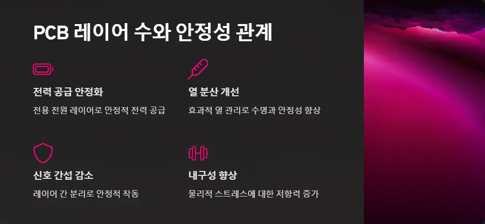 그래픽카드 PCB 레이어 수가 성능과 안정성에 미치는 영향_5