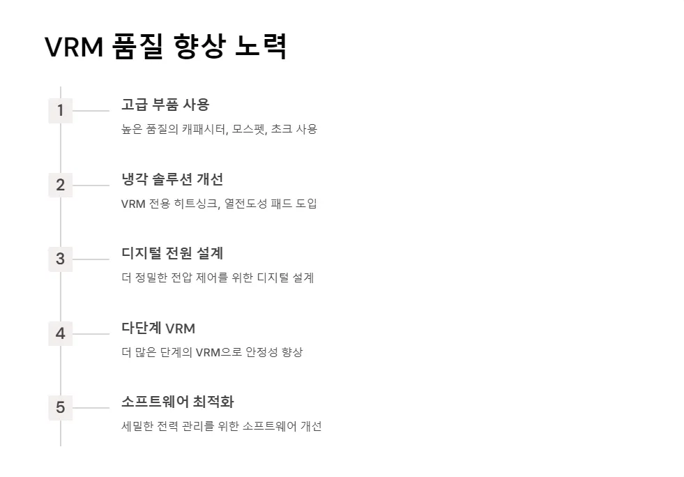 그래픽카드 VRM 품질 오버클럭킹_5